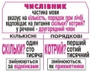 Поняття про числівник як частину мови - презентація з української мови